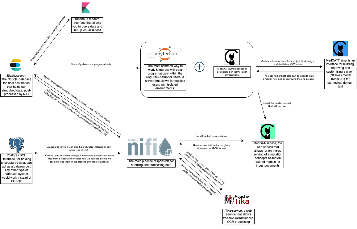 nifi-services